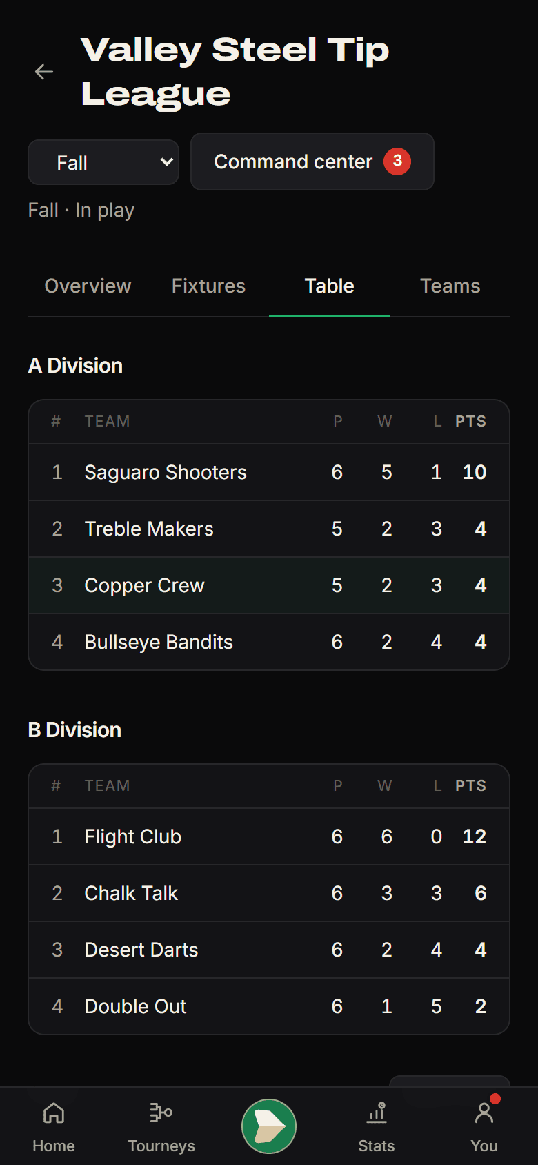 A division's table with points, games and legs